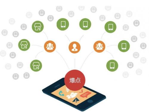双阳为什么越来越多的企业通过软文营销来引流
